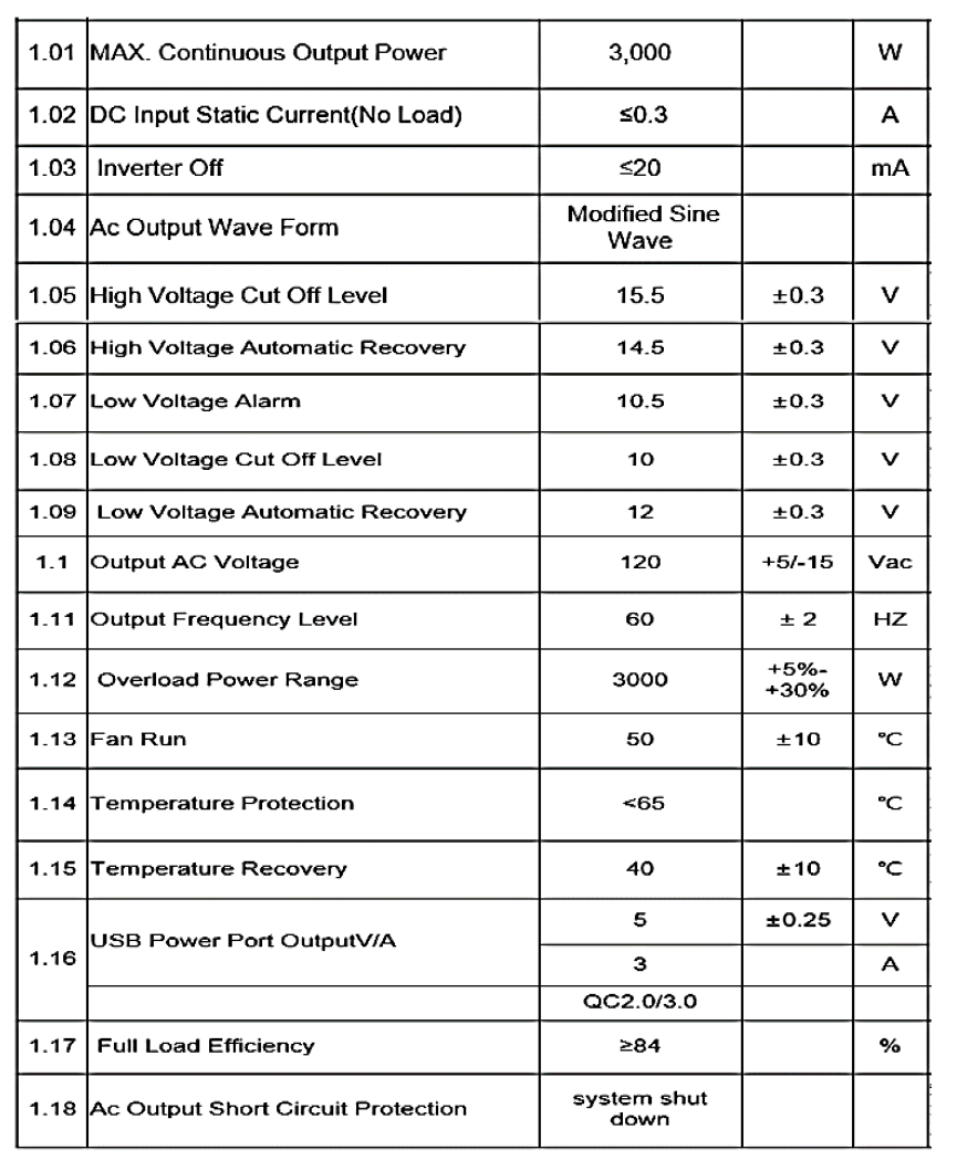 MSW 12Vdc-110Vac Inverter